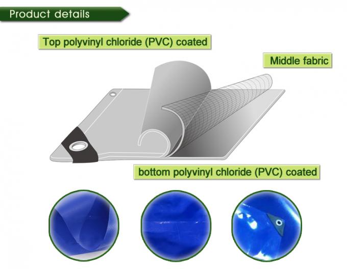 I doppi lati laminati PVC impermeabilizzano la tela cerata del PVC con alta forza di legame